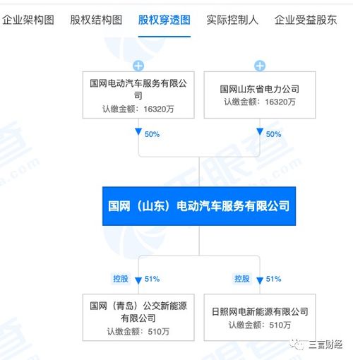 野蠻資本大搞1分錢充電，國網(wǎng)山東呼吁車主抵制惡意競爭